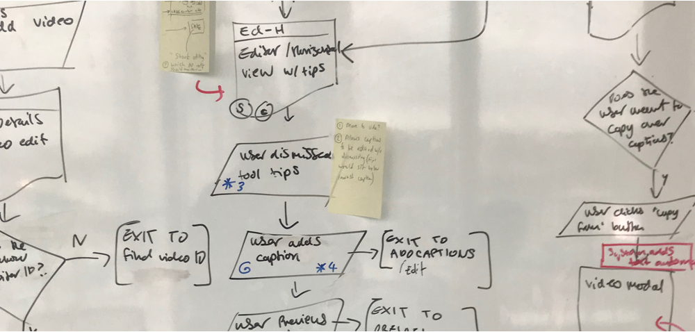 Caylee Farndon-Taylor's portfolio - BBC user journey